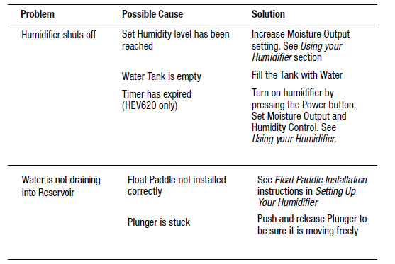 Honeywell HEV615 Cool Moisture Humidifier Instruction Manual Honeywell HEV615 Cool Moisture Humidifier-17