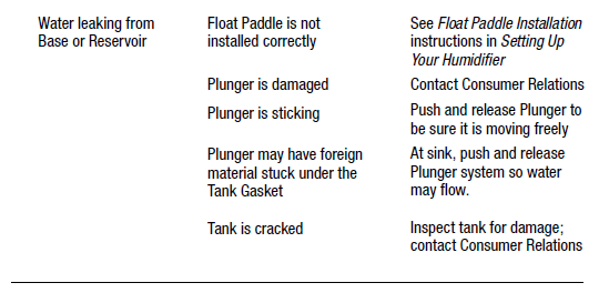 Honeywell HEV615 Cool Moisture Humidifier Instruction Manual Honeywell HEV615 Cool Moisture Humidifier-18