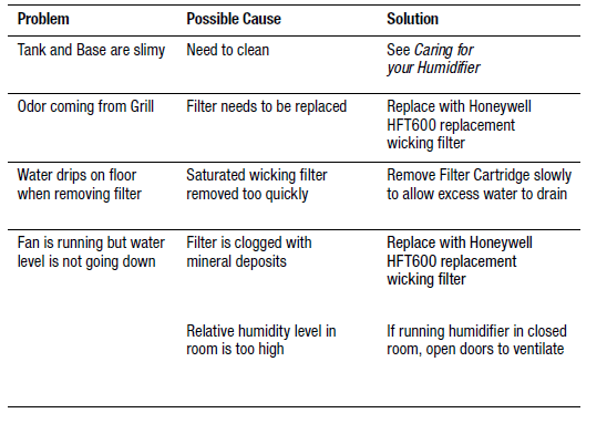Honeywell HEV615 Cool Moisture Humidifier Instruction Manual Honeywell HEV615 Cool Moisture Humidifier-19