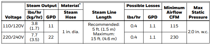 Honeywell HM750 Electrode Steam Humidifier Installation Instructions Honeywell HM750 Electrode Steam Humidifier Installation Instructions-10