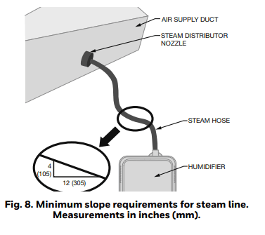 Honeywell HM750 Electrode Steam Humidifier Installation Instructions Honeywell HM750 Electrode Steam Humidifier Installation Instructions-12