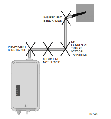 Honeywell HM750 Electrode Steam Humidifier Installation Instructions Honeywell HM750 Electrode Steam Humidifier Installation Instructions-15