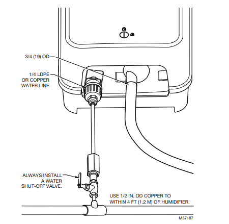 Honeywell HM750 Electrode Steam Humidifier Installation Instructions Honeywell HM750 Electrode Steam Humidifier Installation Instructions-19