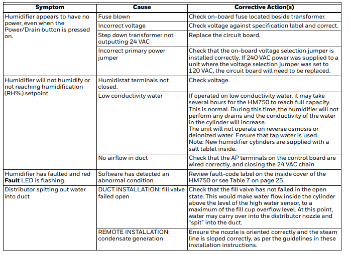 Honeywell HM750 Electrode Steam Humidifier Installation Instructions Honeywell HM750 Electrode Steam Humidifier Installation Instructions-28