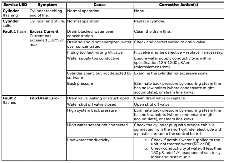 Honeywell HM750 Electrode Steam Humidifier Installation Instructions Honeywell HM750 Electrode Steam Humidifier Installation Instructions-29