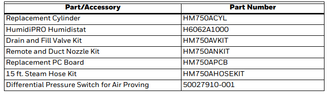 Honeywell HM750 Electrode Steam Humidifier Installation Instructions Honeywell HM750 Electrode Steam Humidifier Installation Instructions-3
