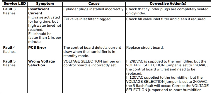 Honeywell HM750 Electrode Steam Humidifier Installation Instructions Honeywell HM750 Electrode Steam Humidifier Installation Instructions-30