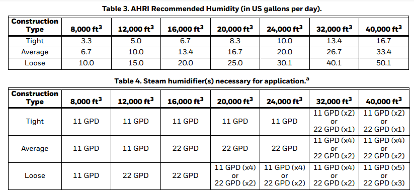 Honeywell HM750 Electrode Steam Humidifier Installation Instructions Honeywell HM750 Electrode Steam Humidifier Installation Instructions-4