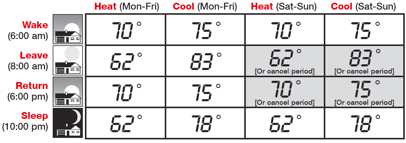 Honeywell PRO TH4000 Series TH4210D1005 Thermostat -10