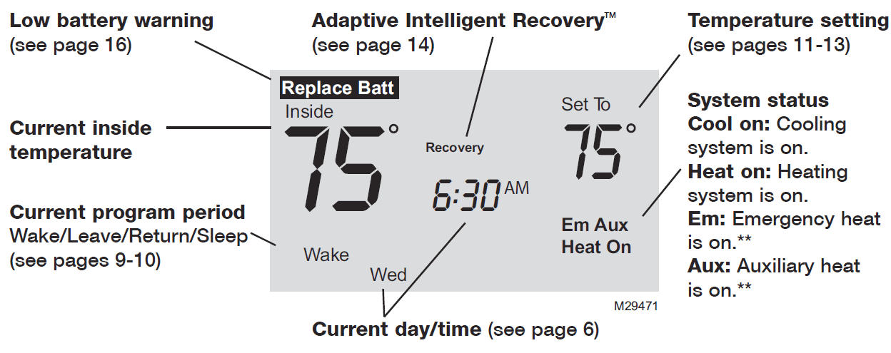 Honeywell PRO TH4000 Series TH4210D1005 Thermostat -3