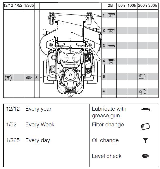 Husqvarna Z 254 Zero Turn Mower Manual-27