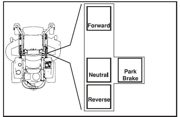 Husqvarna Z 254 Zero Turn Mower Manual-3