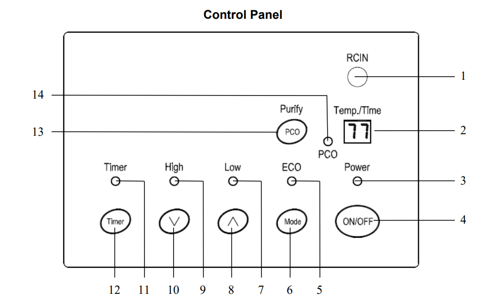 Intertek Heat Pure 1500 Infrared Heating System 3