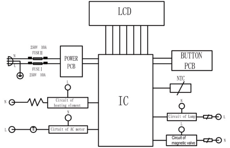 KBS MBF-010 Bread Maker User Guide and Recipes KBS MBF-010 Bread Maker User Guide and Recipes-7