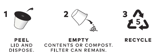 Keurig K-Slim Coffee Maker User Manual Keurig K-Slim Coffee Maker-7