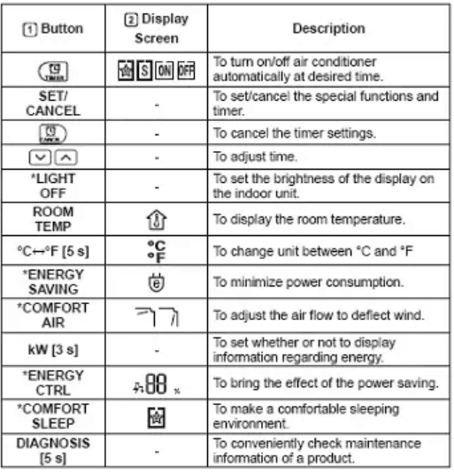 LG AC Remote Control User Manual-2