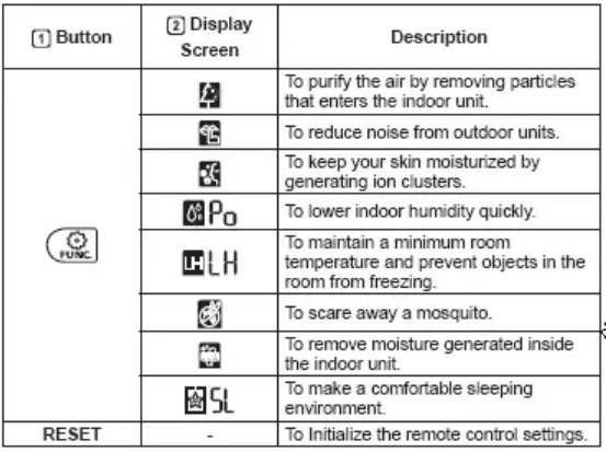 LG AC Remote Control User Manual-3