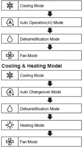 LG AC Remote Control User Manual-5