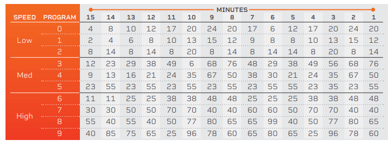 Lifepro WAVER Vibration Platform Machine 5