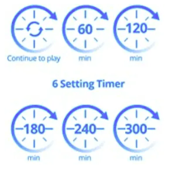 Magicteam Noise Sleep Sound Machine Instruction Manual-3