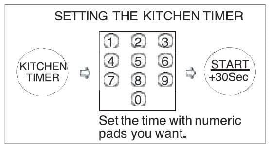 Mainstays MSF0B100072352 Countertop Microwave Oven 6