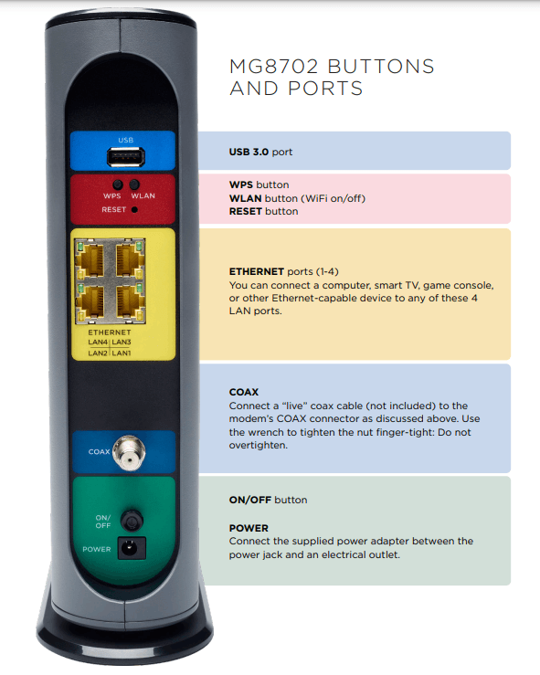 Motorola MG8702 DOCSIS 3.1 Modem User Manual Motorola MG8702 DOCSIS 3.1 Modem 2