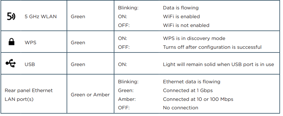 Motorola MG8702 DOCSIS 3.1 Modem User Manual Motorola MG8702 DOCSIS 3.1 Modem 6