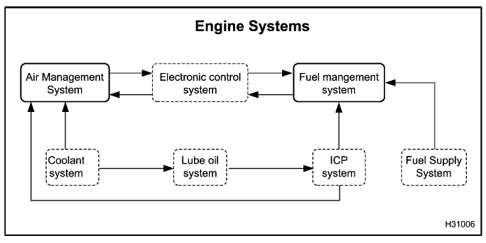 Navistar DT Engine 466 Service Manual Navistar DT Engine 466 Service Manual-6