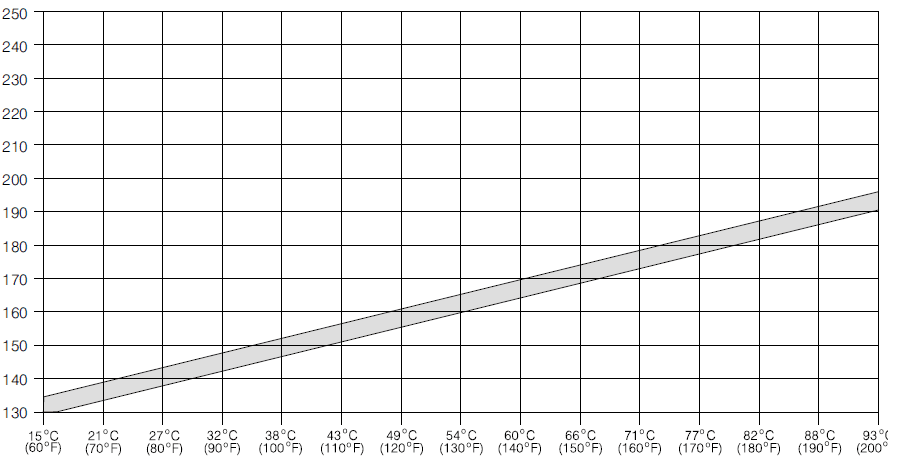 Nordson ProBlue P7 Adhesive Melter-25