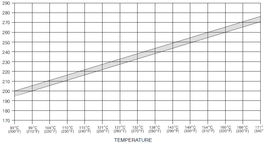 Nordson ProBlue P7 Adhesive Melter-26