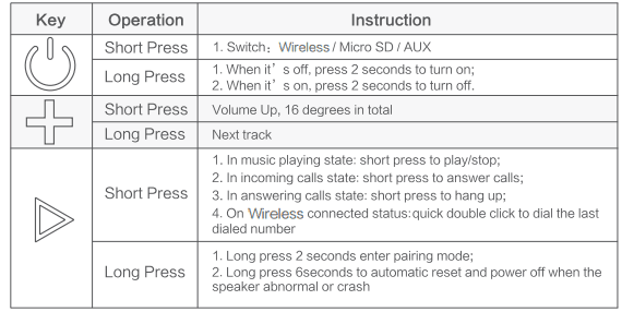 Notabrick Ki Waterproof Wireless Speaker User Guide Notabrick Ki Waterproof Wireless Speaker User Guide-2