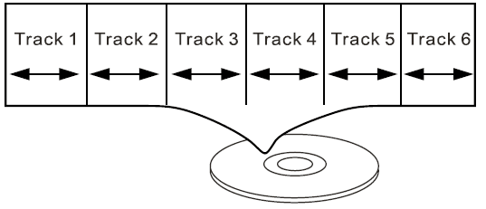 Onn 100008761OA DVD Player Manual Onn 100008761OA DVD Player Manual-3