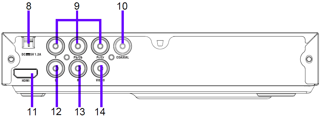 Onn 100008761OA DVD Player Manual Onn 100008761OA DVD Player Manual-5