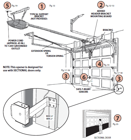 Overhead Door Legacy 800 Garage Door Opener Manual-1