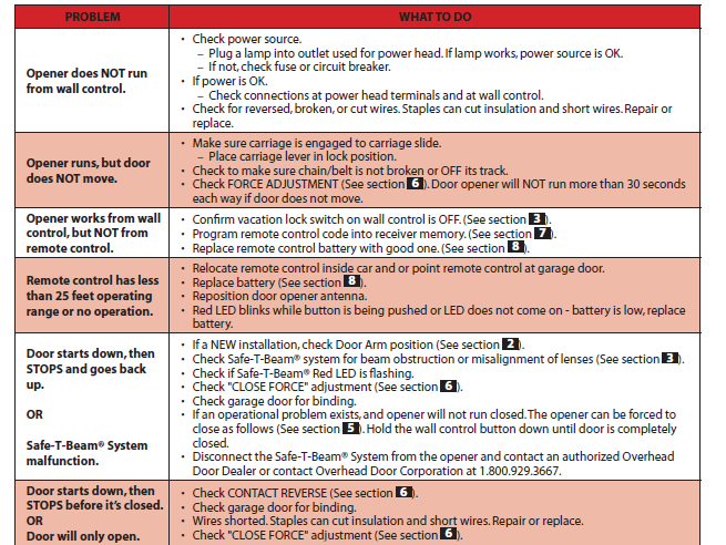 Overhead Door Legacy 800 Garage Door Opener Manual-39