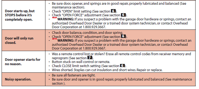 Overhead Door Legacy 800 Garage Door Opener Manual-40