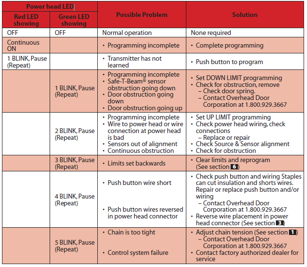 Overhead Door Legacy 800 Garage Door Opener Manual-41