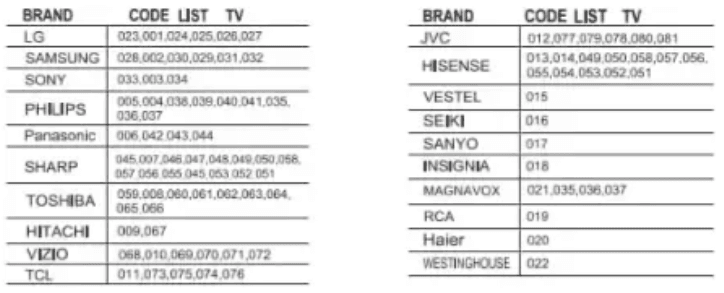 Pairtty G008 Universal Smart Tv Remote Manual Pairtty G008 Universal Smart Tv Remote-2