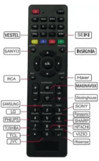 Pairtty G008 Universal Smart Tv Remote Manual Pairtty G008 Universal Smart Tv Remote-3