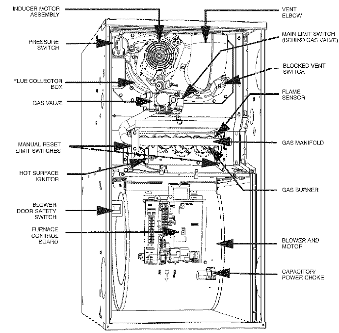 Payne PG8M Induced Combustion Gas Furnace Owners Manual-1