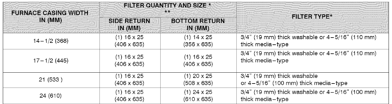 Payne PG8M Induced Combustion Gas Furnace Owners Manual-11