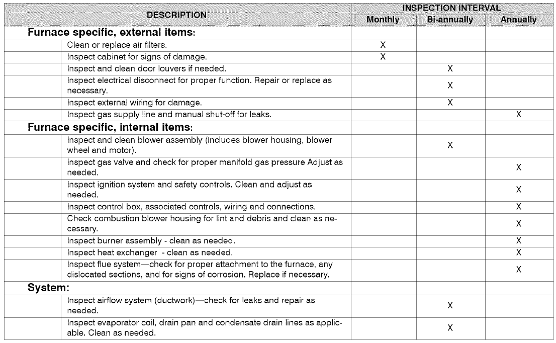 Payne PG8M Induced Combustion Gas Furnace Owners Manual-13