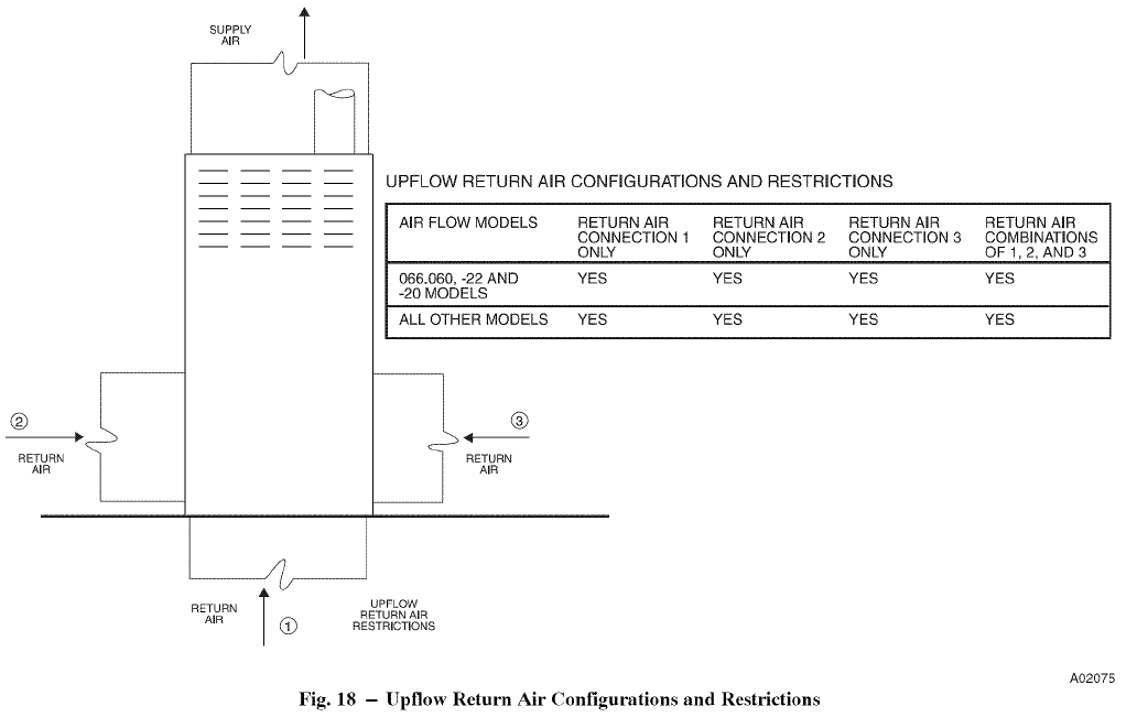 Payne PG8MAA Installation-11