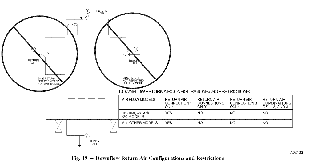 Payne PG8MAA Installation-12