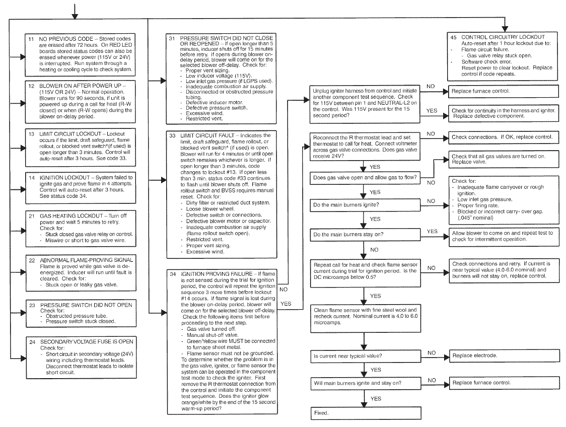 Payne PG8MAA Installation-24