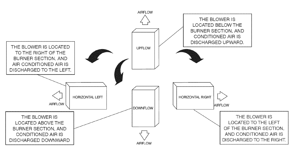 Payne PG8MAA Installation-3
