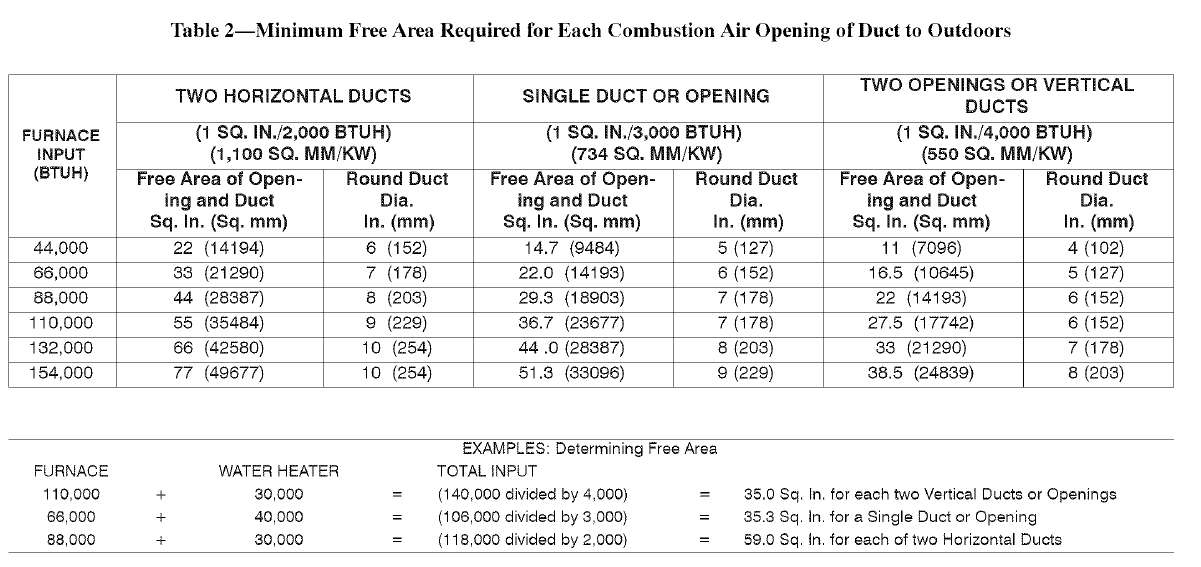 Payne PG8MAA Installation-4
