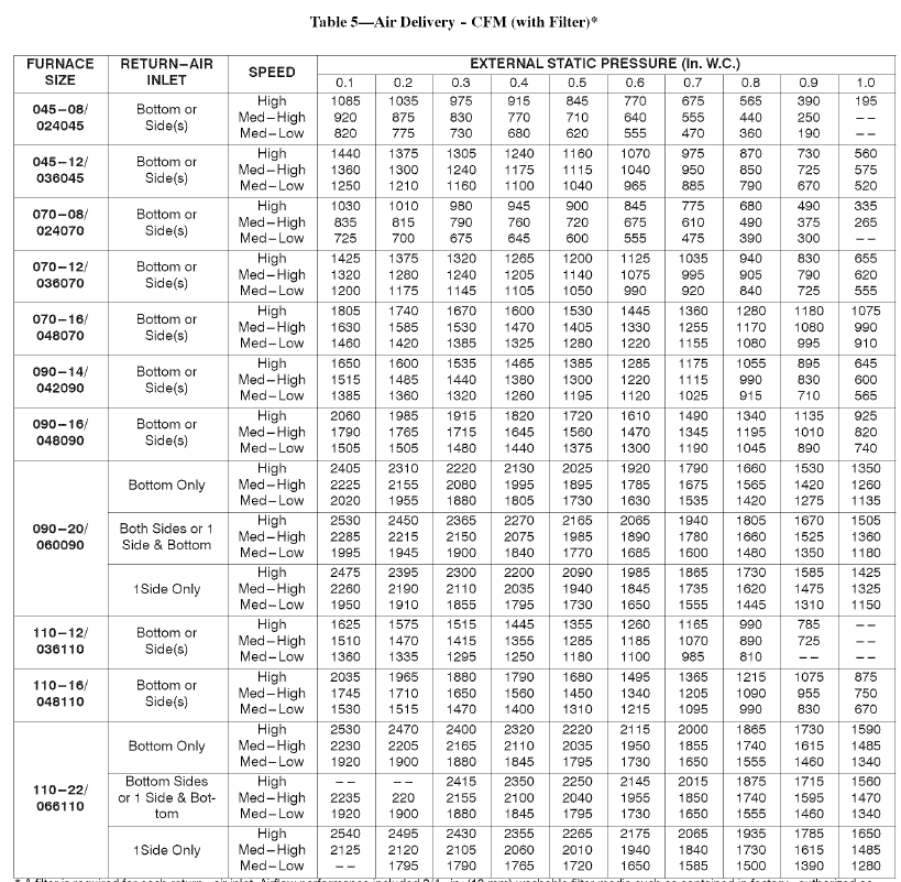 Payne PG8MAA Installation-6