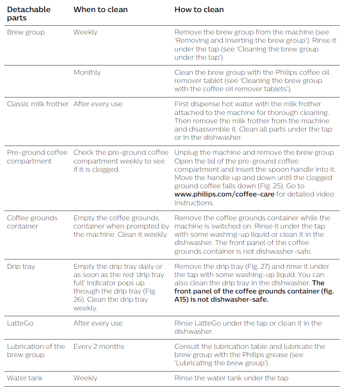 Philips 2200 Series Fully Automatic Espresso Machine User Guide-10