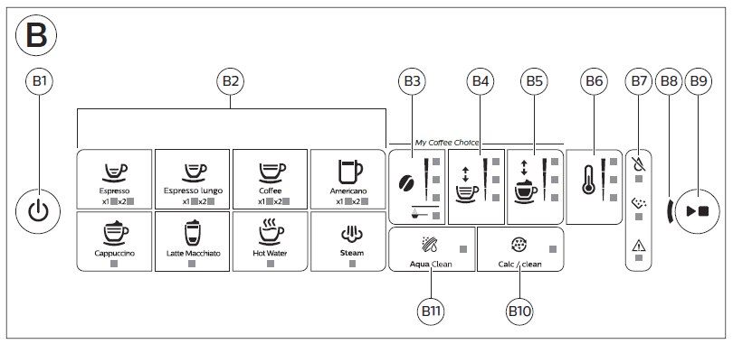 Philips 2200 Series Fully Automatic Espresso Machine User Guide-2